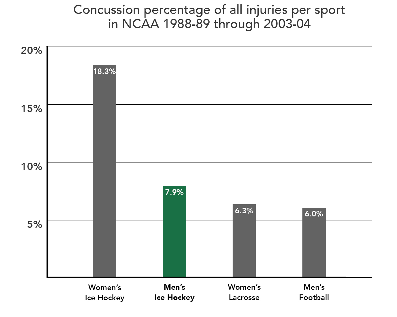 What Percentage Of Canada Plays Hockey At Edelmira Newsome Blog